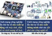 Cách mạng công nghiêp 4.0 là gì?